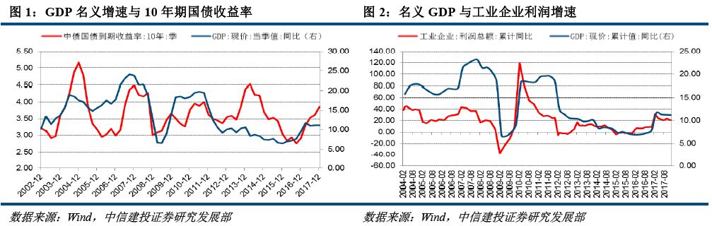 什么是gdp平减指数_美国第二季度GDP平减指数初值