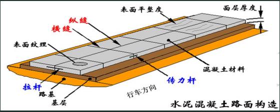 水泥混凝路面的构造土