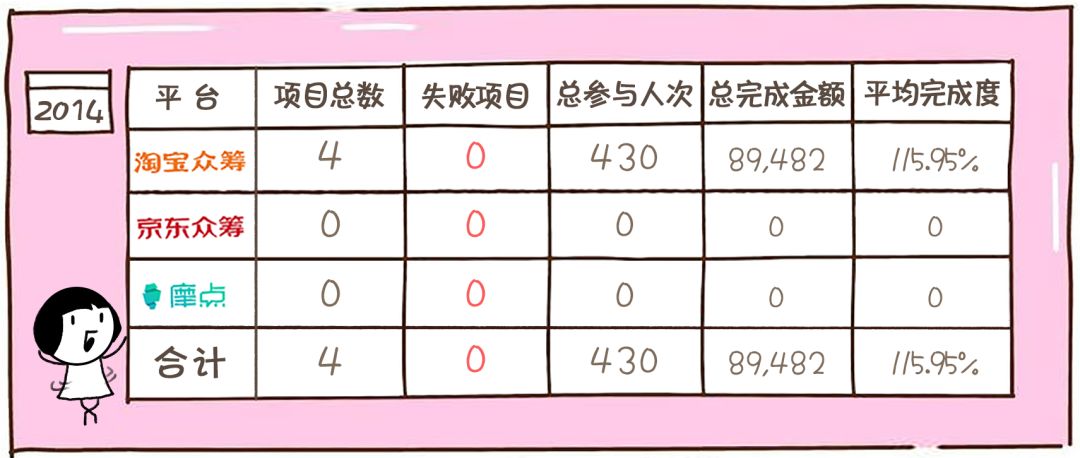 还是信任的埋骨地？ 核企划开元众筹究竟是梦想的试炼场(图6)