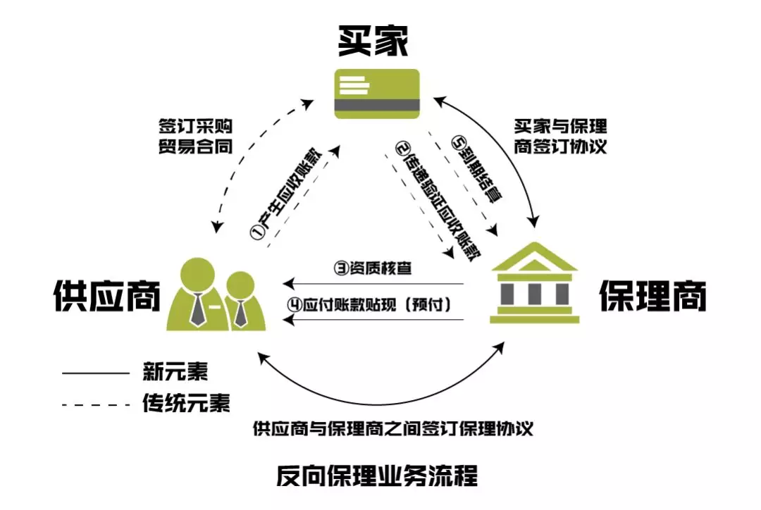 什么是供应链金融(图1)