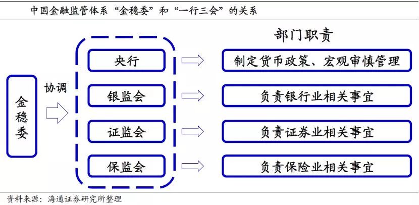 宏观经济管理不仅是对经济总量实施管理(2)