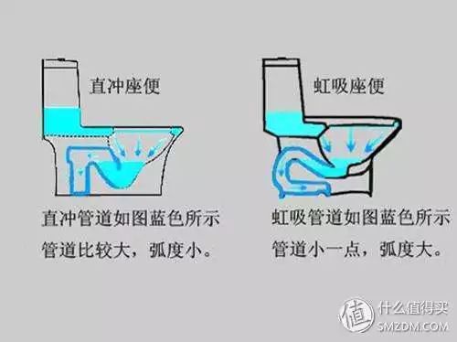 马桶的冲水原理图_虹吸式马桶的原理是根据了虹吸现象   ,是借助冲洗水在马桶中的排污管道内(3)