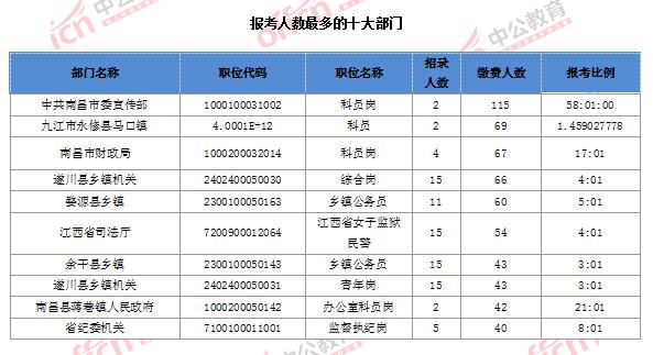 江西省人口2019总人数口_江西省人口分布图(2)