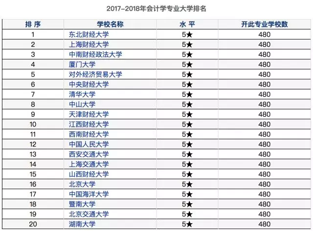 近几年还有比会计学更悲催的专业吗泛亚电竞……(图4)