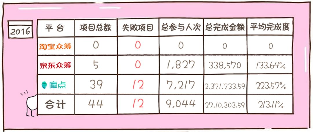 场还是信任的埋骨地？ 核企划开元棋牌众筹究竟是梦想的试炼(图16)