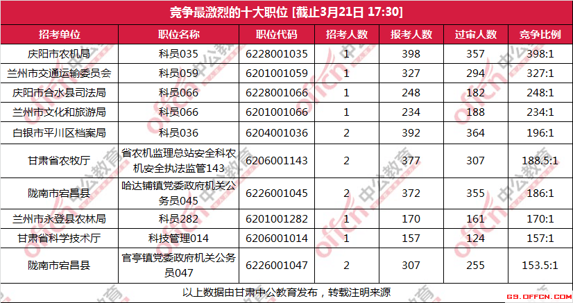 临洮县人口数_临洮县地图