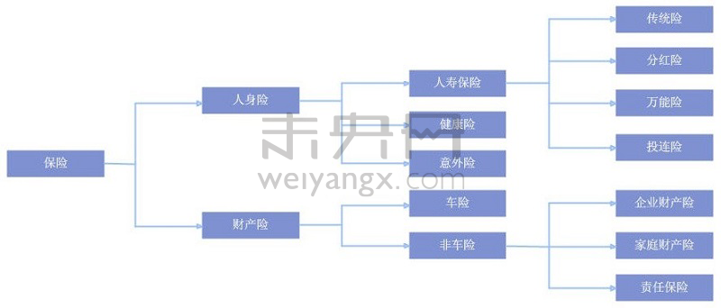 gdp和公司利润区别_未来信托理财的发展趋势与配置策略是什么