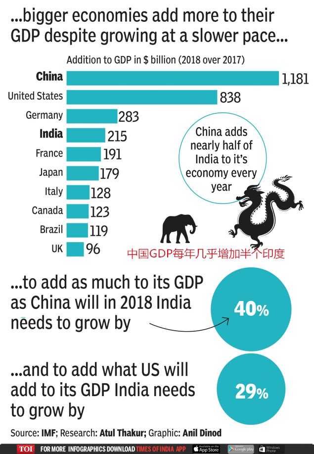 印中gdp_1970年至今中美日印四国GDP对比,日本GDP走势如同遇到鬼打墙(2)
