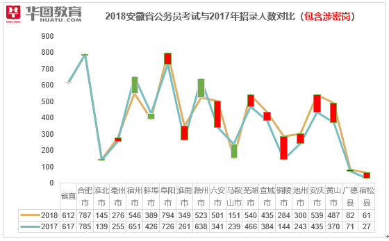 六安市人口数_六安市毛坦厂中学(3)