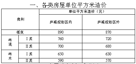 安置人口补偿_保德将现一大批拆迁暴发户,2018年拆迁补偿政策大调整了(3)