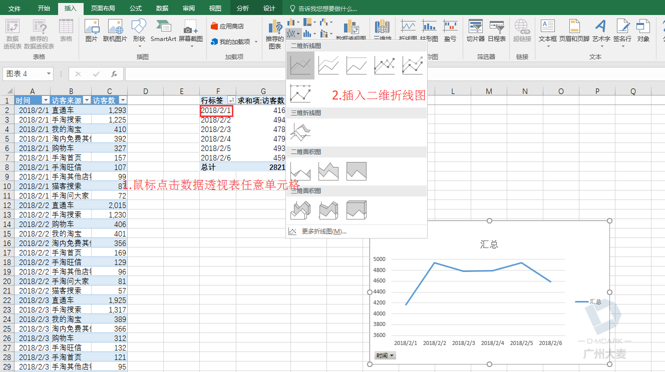 7. 选中数据透视表任意单元格——插入二维折线图