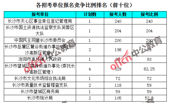 长沙人口2018总人数口_长沙人口年龄结构图