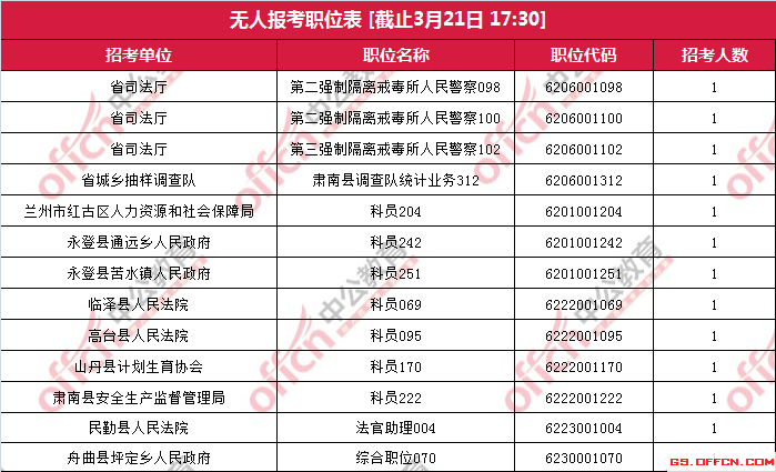 甘肃人口2018总人数_甘肃人口分布图