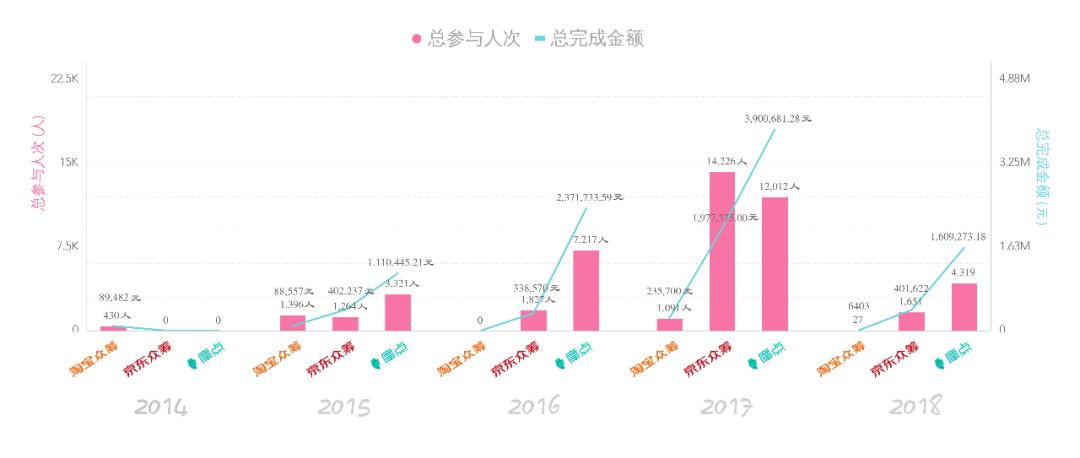 还是信任的埋骨地？ 核企划开元众筹究竟是梦想的试炼场(图19)