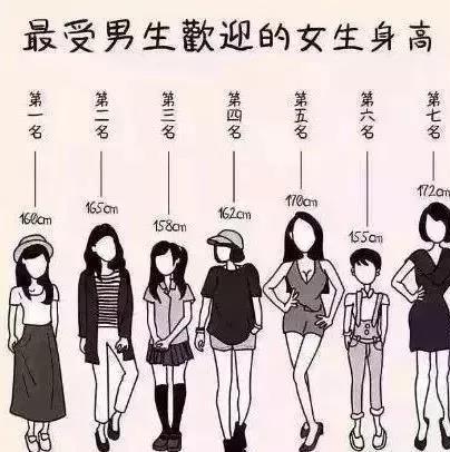 第五名:170cm 第六名:155cm 第七名:172cm 第八名:168cm 第一名:178cm