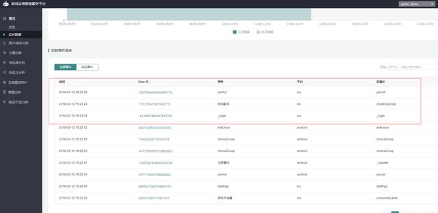 mob统计分析游戏类app详细埋点需求