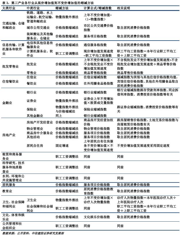 gdp价格矫正指数_...短期内向好的美国GDP表现会提振美元指数,并打压美元计价的油...