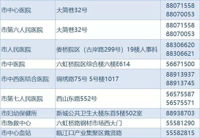 温州市人口和计划生育_台州市和温州市地图