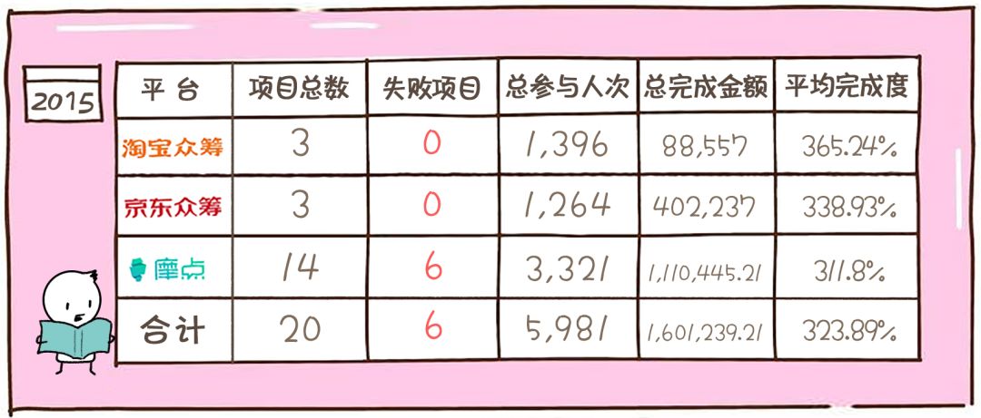 还是信任的埋骨地？ 核企划开元众筹究竟是梦想的试炼场