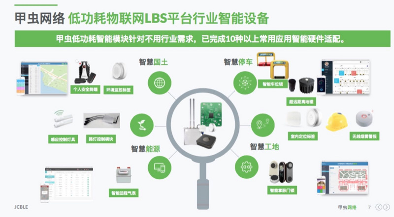 甲虫网络」结合lora和nb-iot特性,开发低功耗广域物联网组网传输