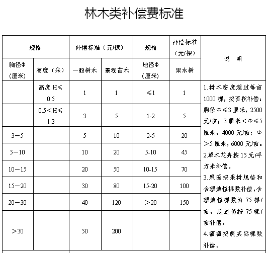 拆迁补偿人口_我是广西的,请告诉我们那里的征地补偿标准是多少的,因为南广