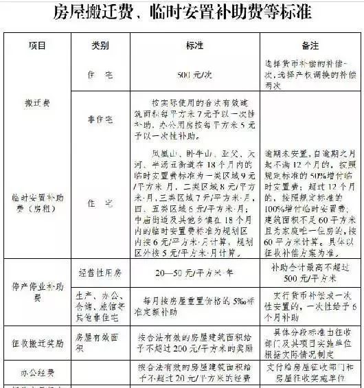 拆迁补偿人口_我是广西的,请告诉我们那里的征地补偿标准是多少的,因为南广