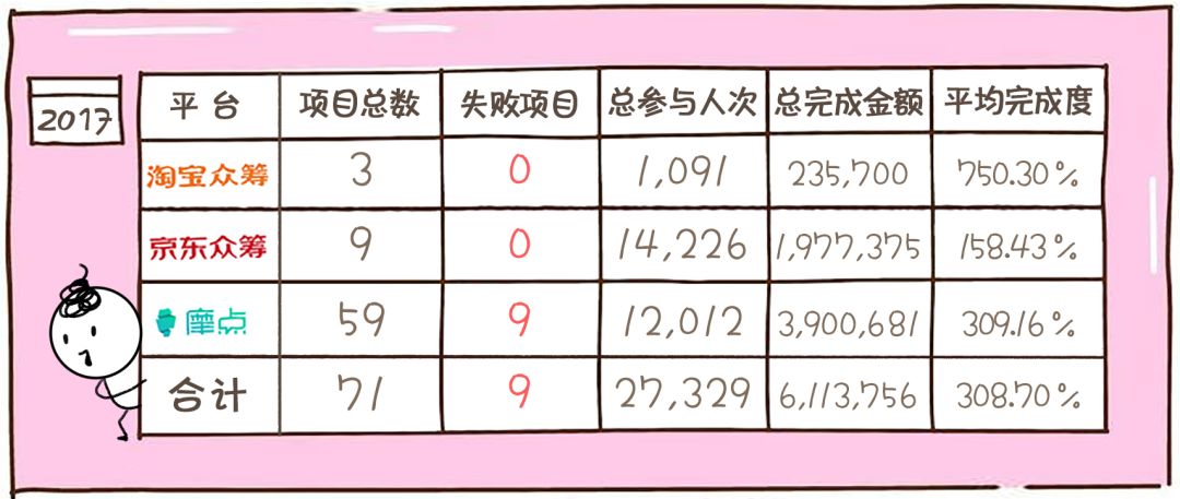 还是信任的埋骨地？ 核企划开元众筹究竟是梦想的试炼场(图13)