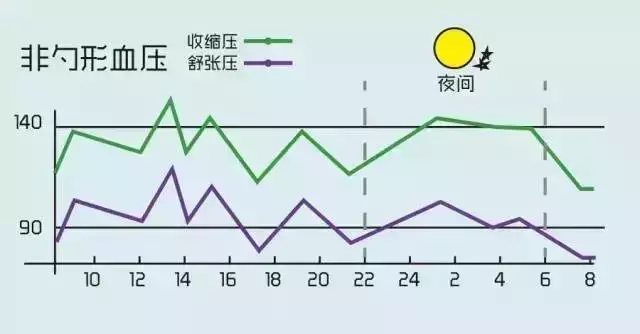 漫画图解高血压作用机制,从此不怕高血压!