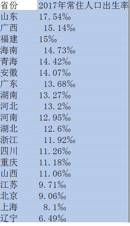 全国人口信息网_第七次全国人口普查(3)