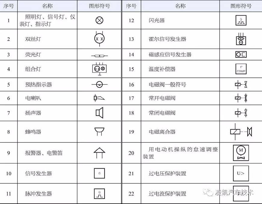 触点开关符号,电气元件符号,仪表符号,传感器符号,电气设备符号