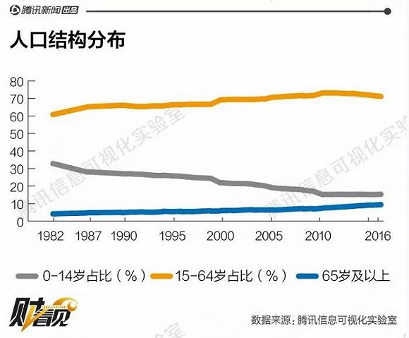 山东新增人口_山东人口结构图(2)