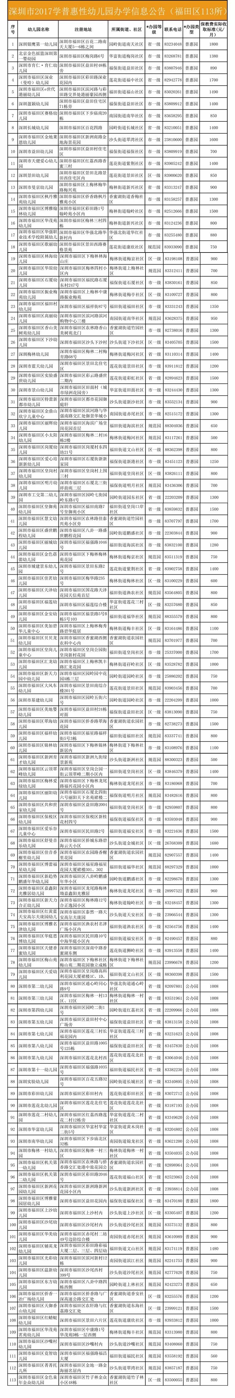 福田区2017年新增16所普惠幼儿园(内附福田普惠园一览表,收费标准)