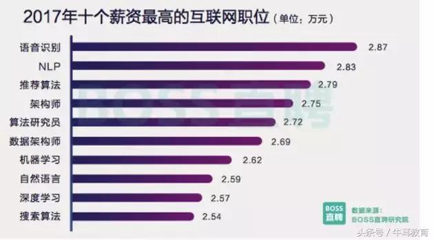 30w人口_微信余额30w截图(3)