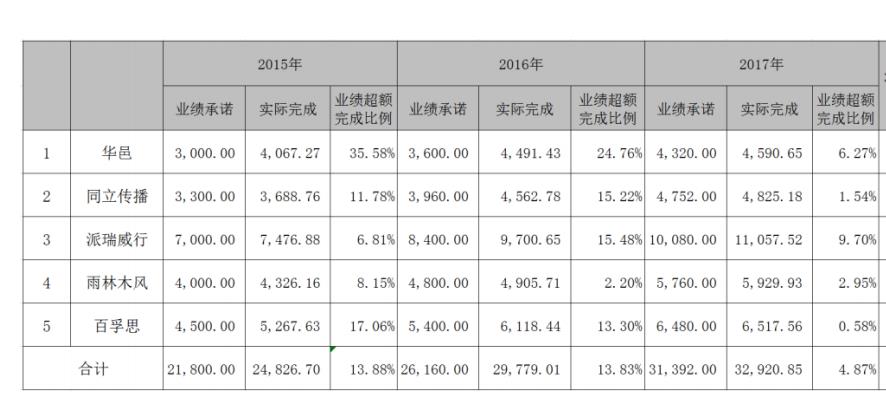 又一家上市公司入局区块链！科达股份设立“区块链产业基金”