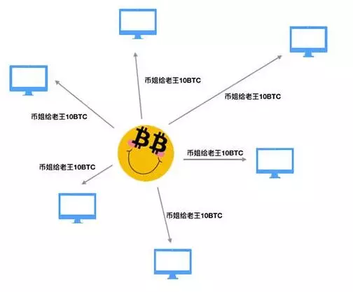 从他人口中认识他人 例子_认识钟表图片