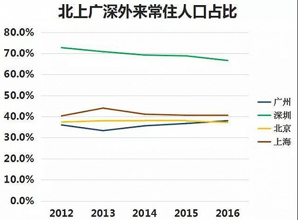 人口转移_人口普查图片