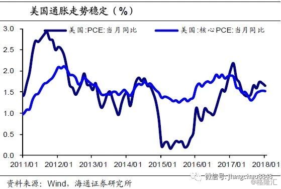 美国2017年GDP_中美经济实力对比 为何说预计2027年中国GDP总量赶超美国(3)