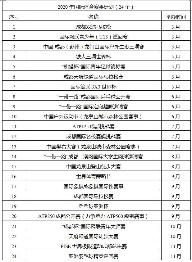 四川省人口总数_四川省人口地图分布图(3)