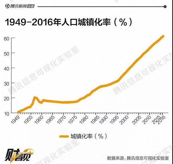 人口上亿的人口_上亿元的大清铜币图片(2)