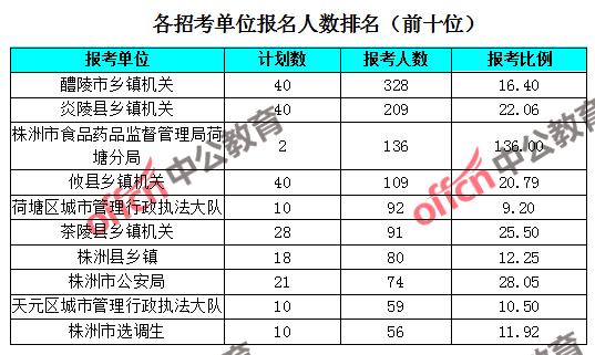 株洲人口数量2016_DOC九龙潭 DOC格式九龙潭素材图片 DOC九龙潭设计模板 我图网(3)