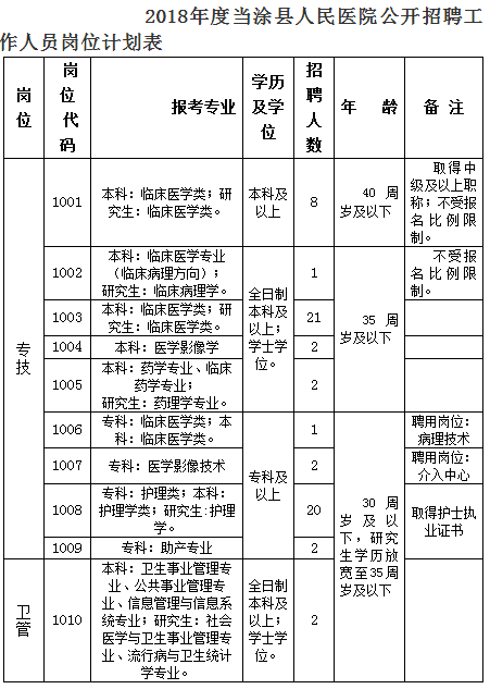 当涂县人口多少_重磅 当涂一大批人将被奖励 快看看有你吗(3)