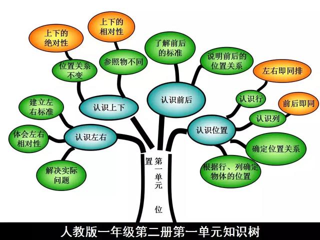 小学一年级下册数学有了这个图知识点全懂了赶紧给孩子收藏