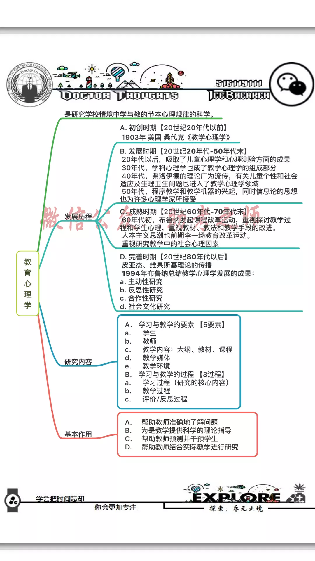 招教考试笔记教师招聘教育综合测试教育综合理论思维导图