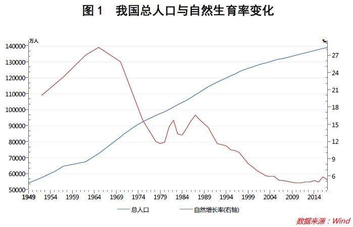 人口减计划_人口与计划生育手抄报