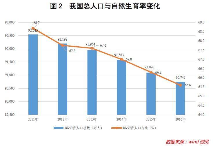 人口增长速度怎么算_这个国家在世界另一边,但铁路直通中国义乌,全民养生却(3)