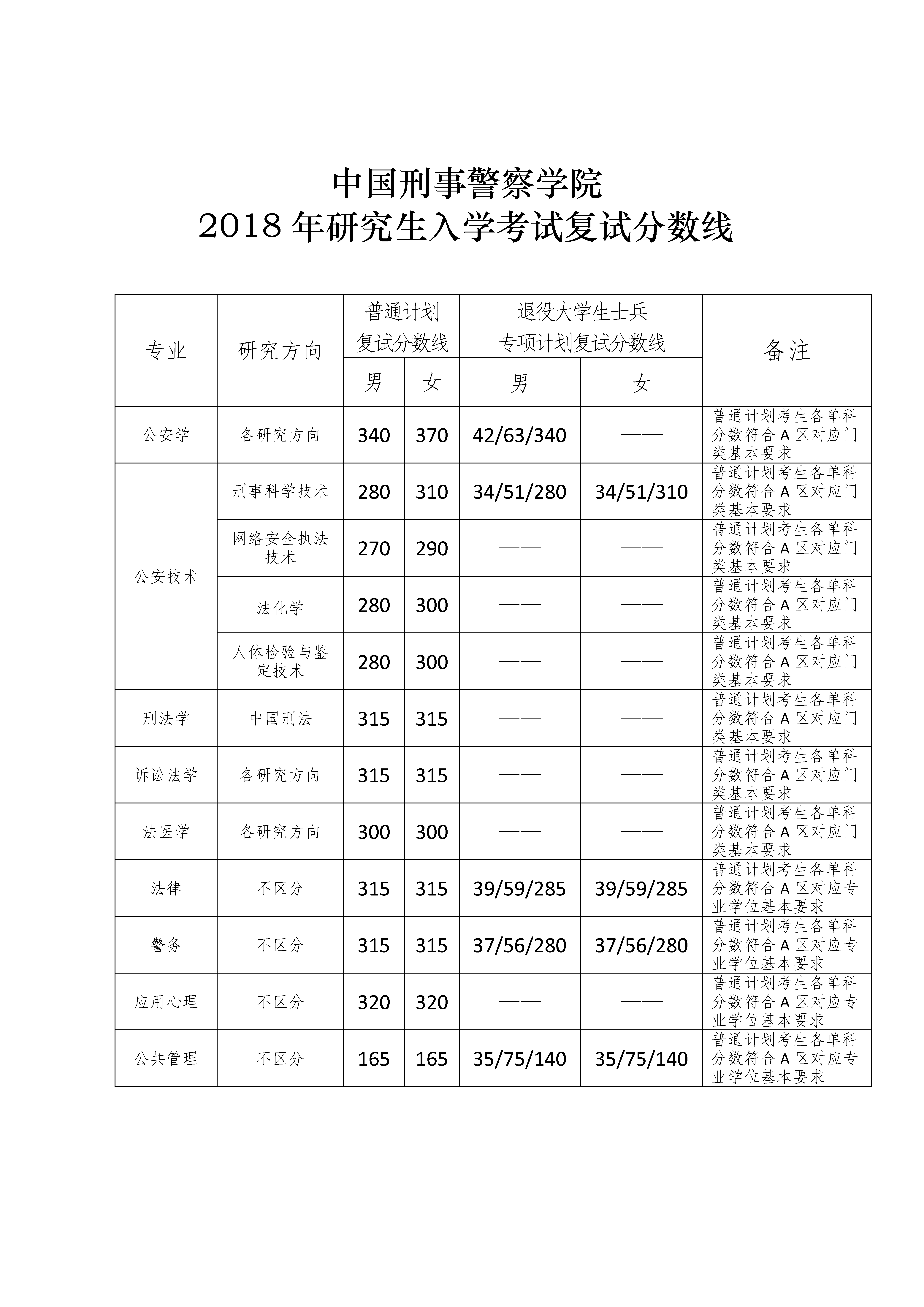 压力真是一年比一年高,很多平台都预测今年考研报名人数会超过390万