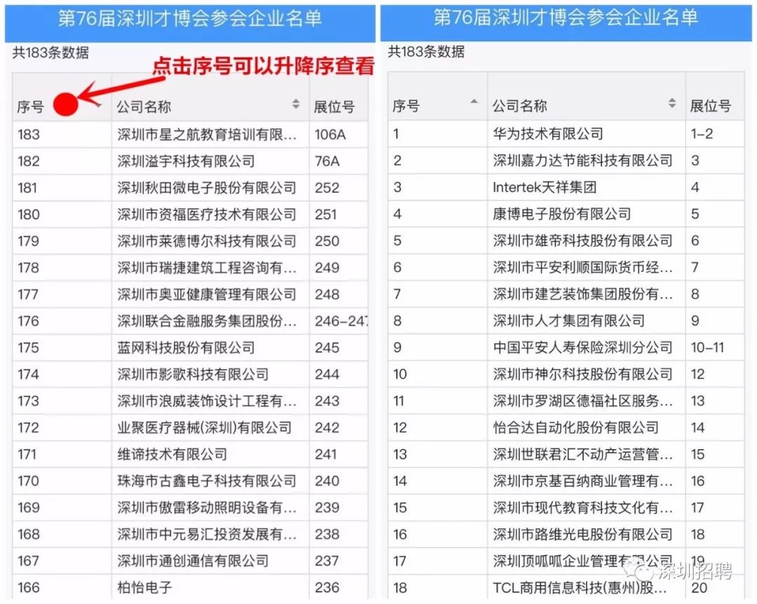 深圳比亚迪招聘信息_比亚迪设计招聘信息(5)