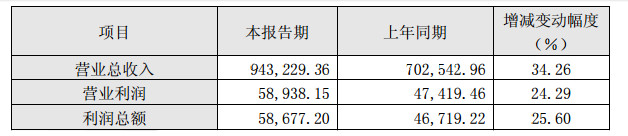 又一家上市公司入局区块链！科达股份设立“区块链产业基金”