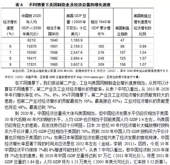 2020年中国GDP可比价_2020年,中国内地各省市GDP排行榜(3)