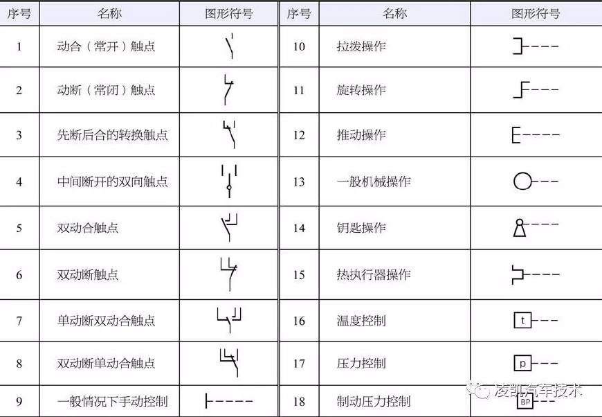 汽车 正文  结合汽车电器的特点将汽车电气图形符号分为常用基本符号